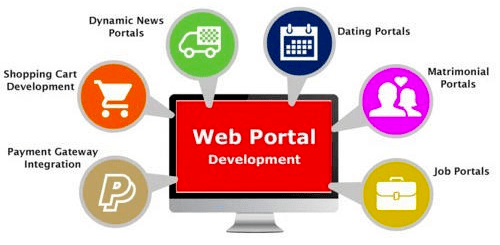 Web Portals